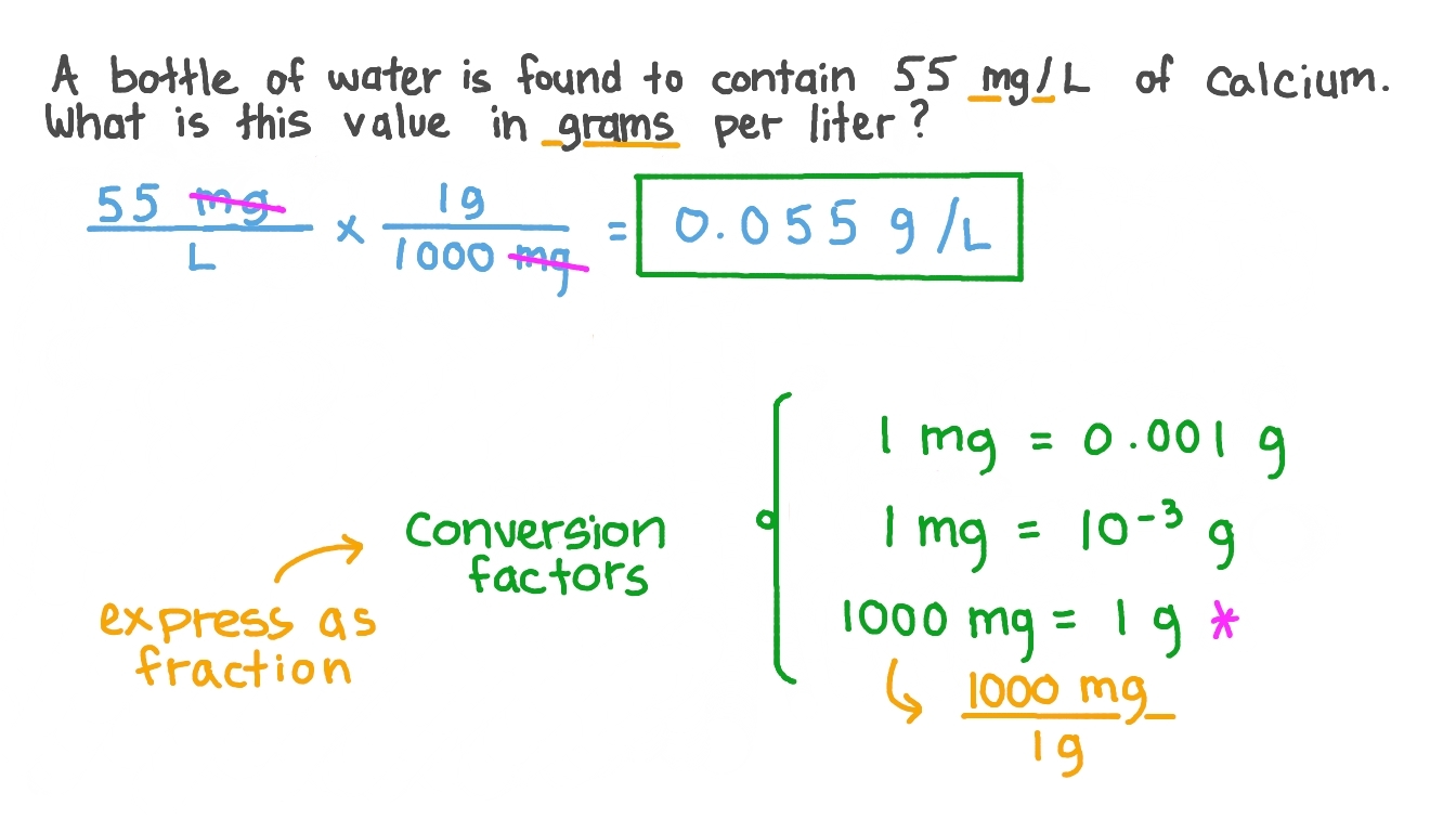 Question Video Converting A Concentration In Milligrams Per Liter To Grams Per Liter Nagwa Question Video Converting A Concentration In Milligrams Per Liter To Grams Per Liter Nagwa