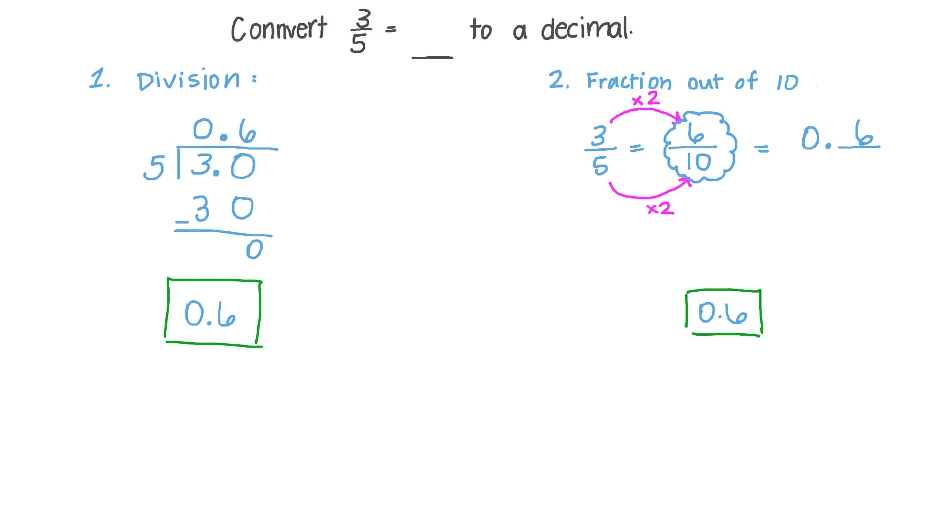Question Video Converting Fractions To Decimals Nagwa Question Video Converting Fractions To Decimals Nagwa
