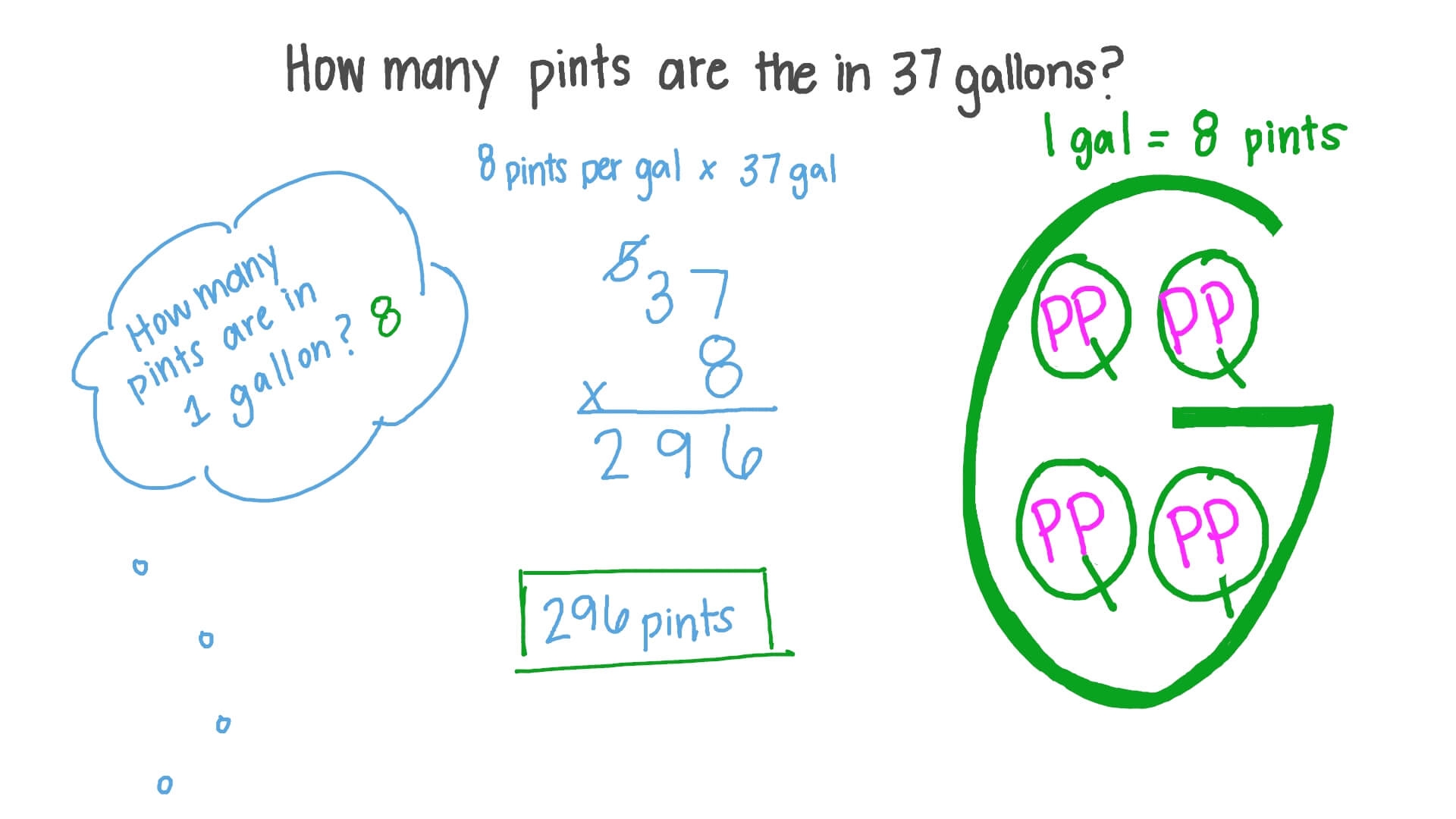 Question Video Converting Gallons To Pints Nagwa Question Video Converting Gallons To Pints Nagwa