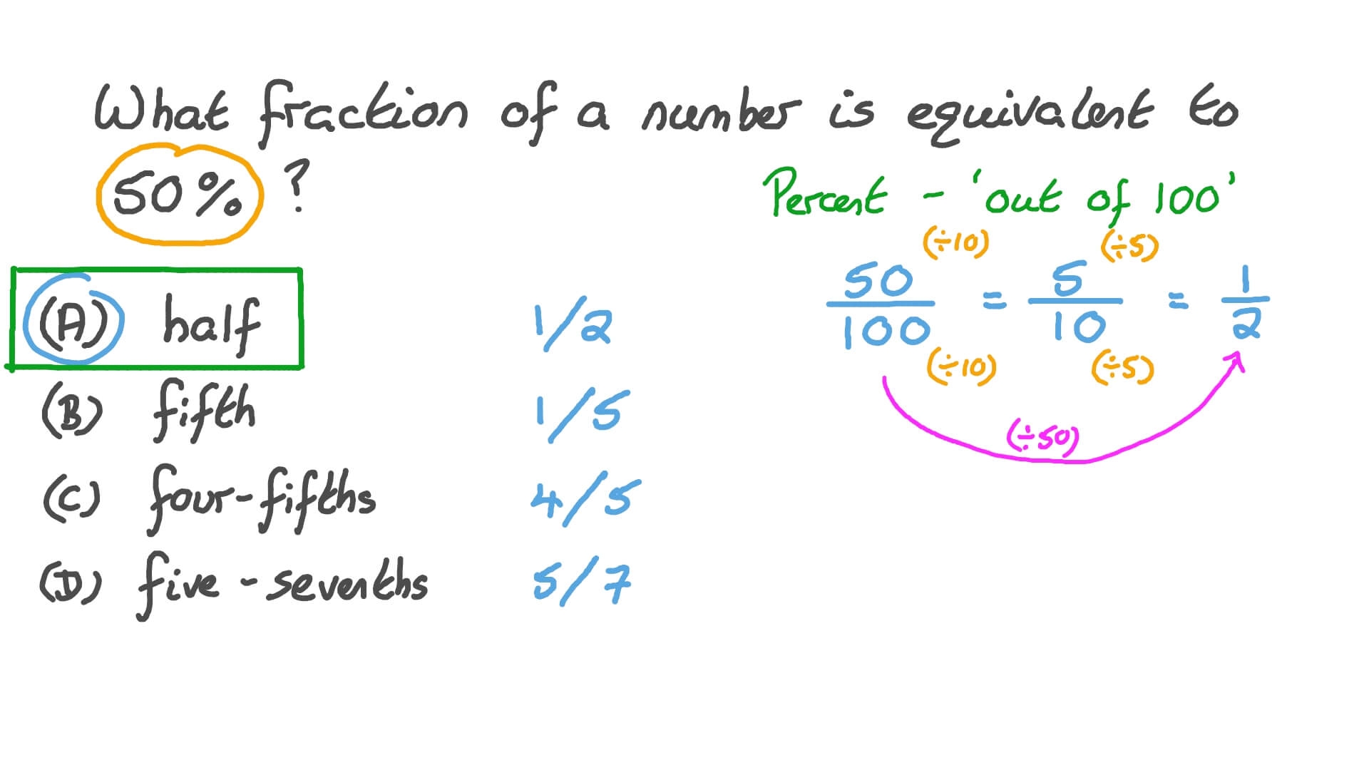 Question Video Converting Percentages To Fractions Nagwa