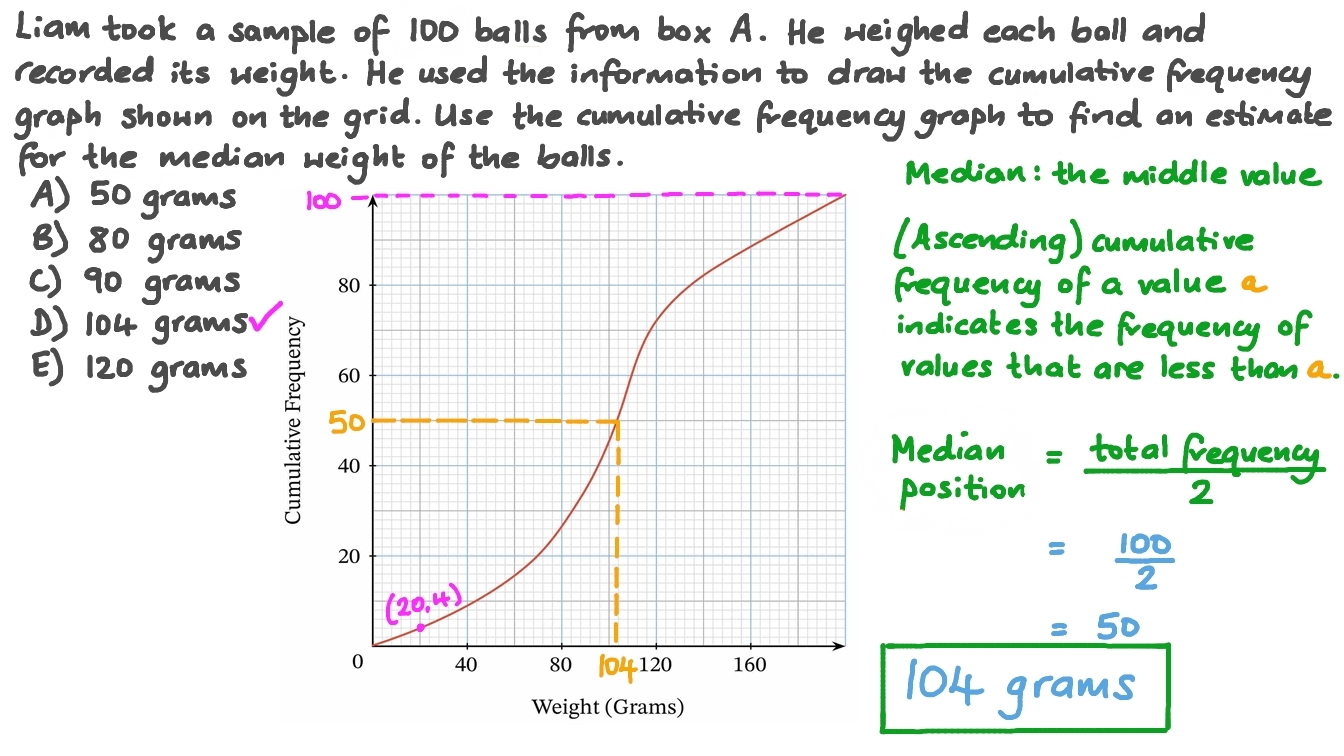 Question Video Estimating The Median From A Cumulative Frequency Graph Nagwa Question Video Estimating The Median From A Cumulative Frequency Graph Nagwa