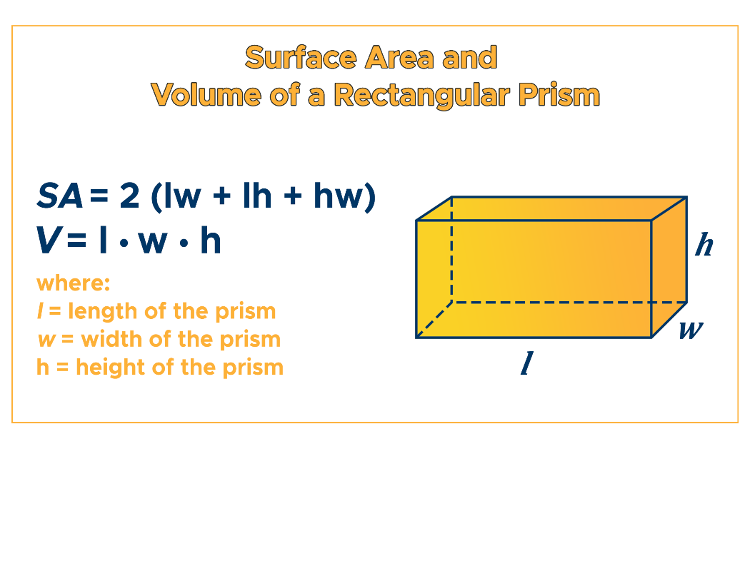 Rectangular Prism Surface Area Volume Curvebreakers