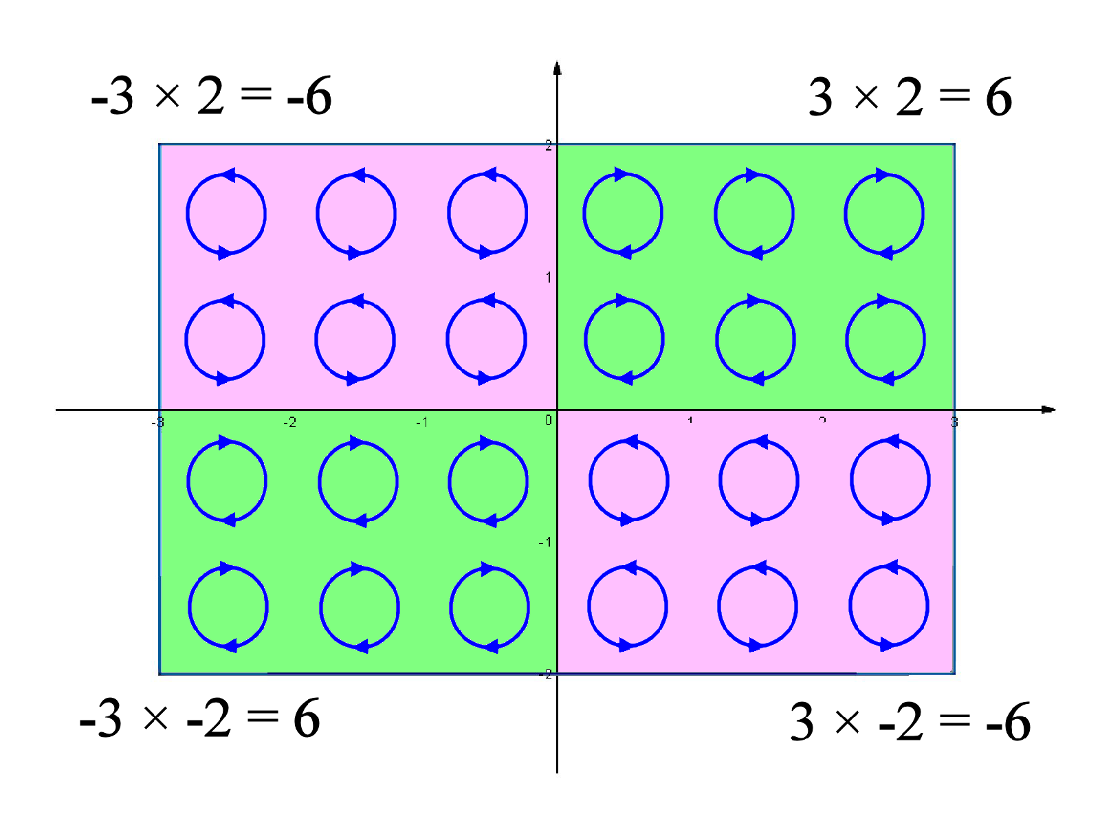 Reflecting On Why Negative Times Negative Is Positive Steemit