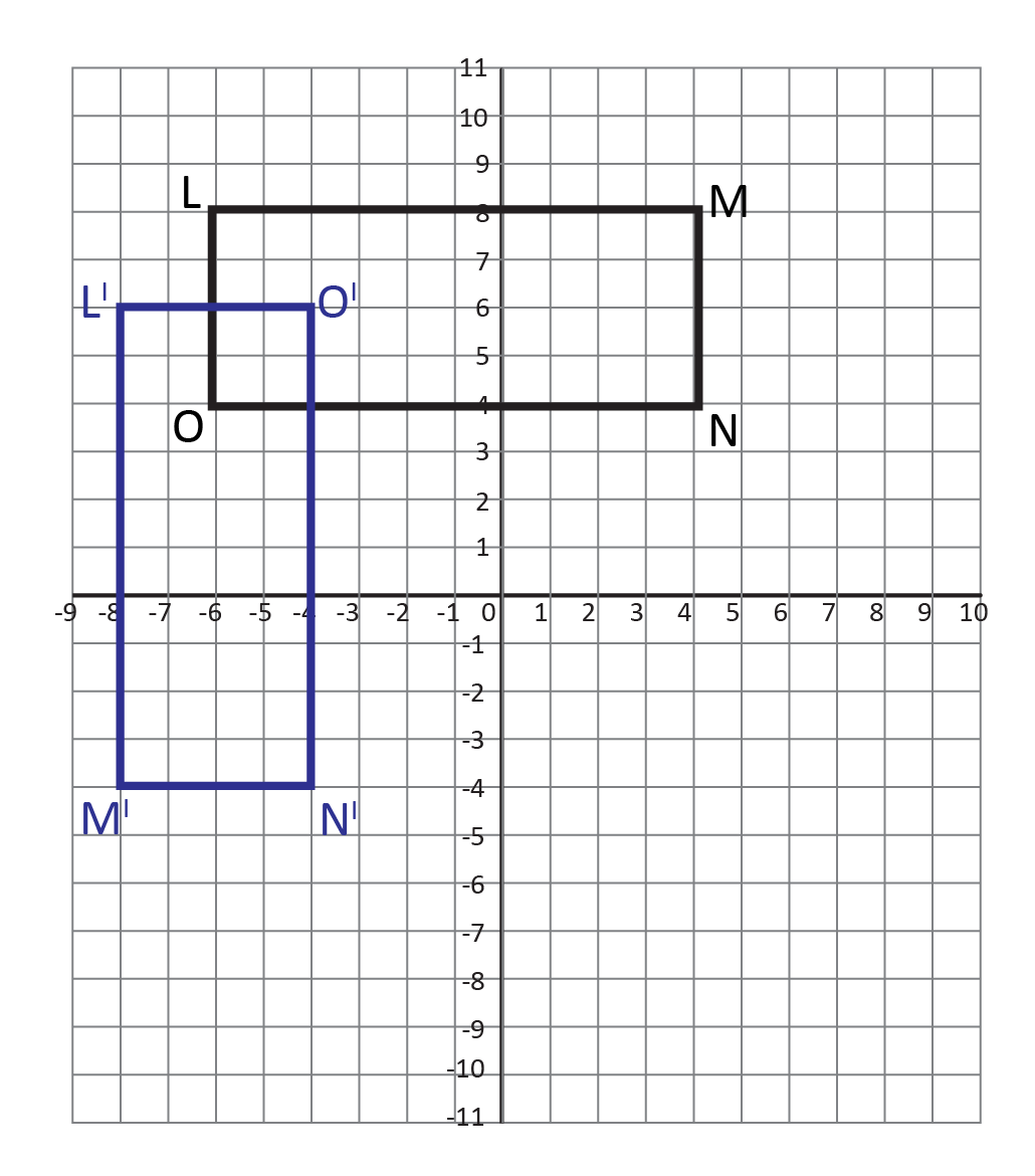 Reflecting Points On A Coordinate Plane Video Practice Questions 