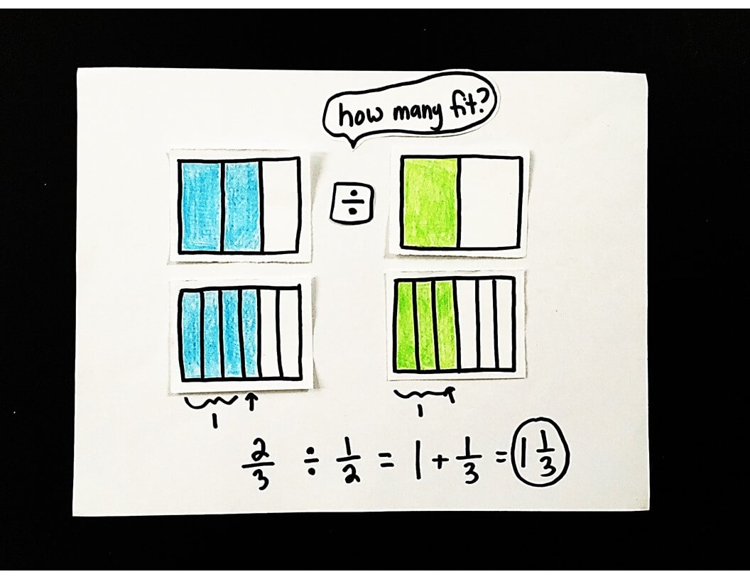 Scaffolded Math And Science Dividing Fractions By Fractions Using Visual Models 3 Examples Scaffolded Math And Science Dividing Fractions By Fractions Using Visual Models 3 Examples