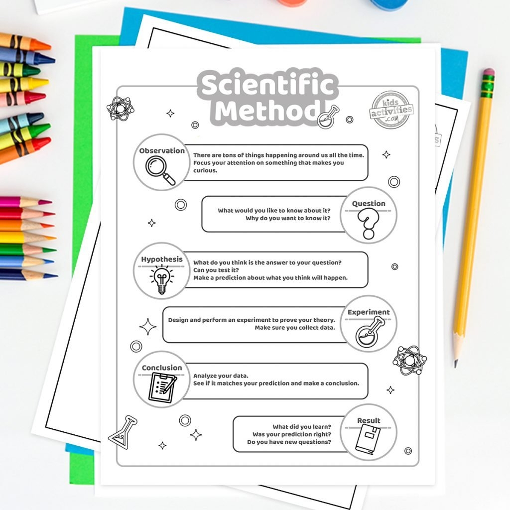 Scientific Method Steps For Kids With Fun Printable Worksheets Kids Activities Blog Scientific Method Steps For Kids With Fun Printable Worksheets Kids Activities Blog