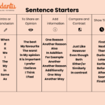 Sentence Starters Meaning And Examples For Stronger Writing