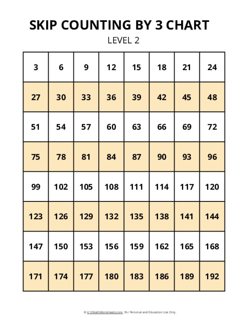 Count By 3 Chart