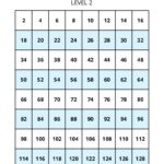 Skip Counting Charts K12 Math Worksheets