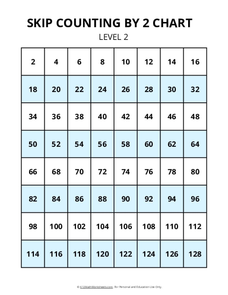 Count By 2 Chart