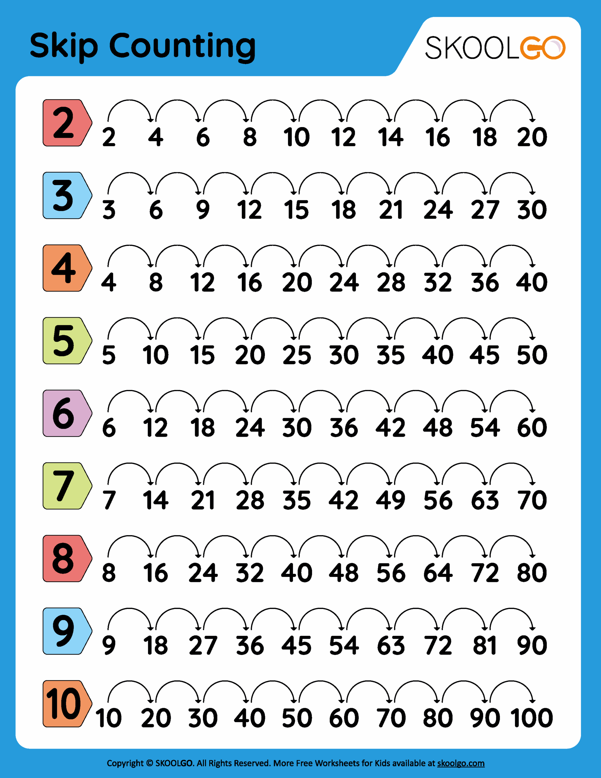 Skip Counting Free Worksheet For Kids SKOOLGO Worksheets Library