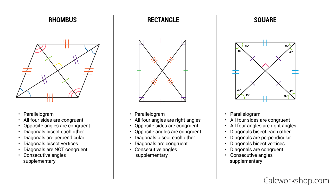 Special Parallelograms 19 Step by Step Examples 