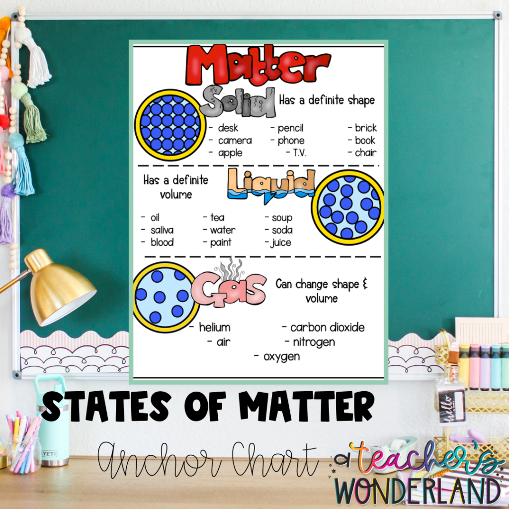 States Of Matter Activities For Upper Elementary A Teacher s Wonderland States Of Matter Activities For Upper Elementary A Teacher s Wonderland