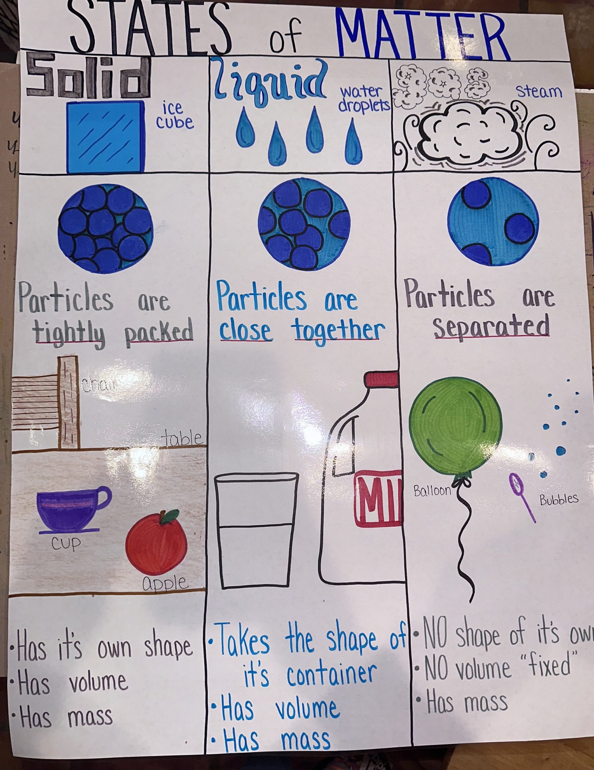 States Of Matter Paper