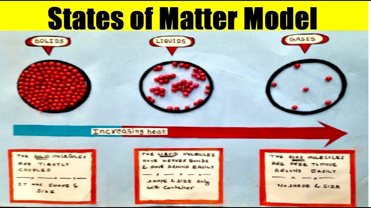 States Of Matter Model Making Using Cardboard Solid Liquid Gas Science Project Howtofunda YouTube States Of Matter Model Making Using Cardboard Solid Liquid Gas Science Project Howtofunda YouTube