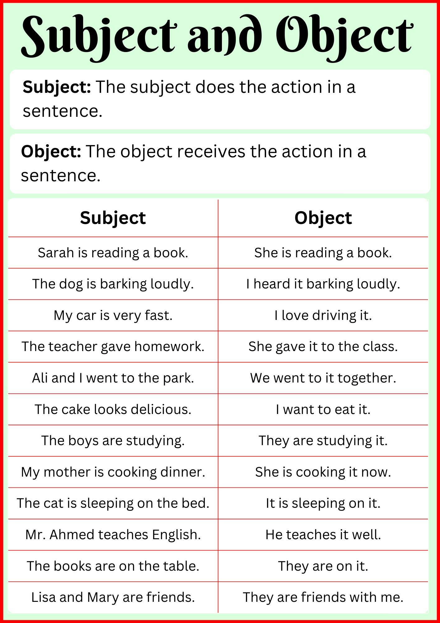 Subject And Object Definition And Examples In English Grammrary