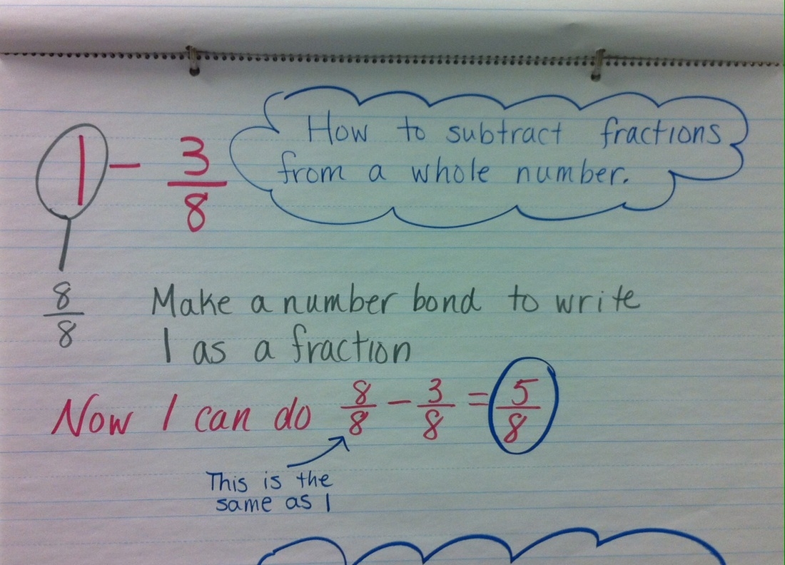 Subtracting Fractions From Whole Numbers And Mixed Numbers Check Out Our Busy Classroom Subtracting Fractions From Whole Numbers And Mixed Numbers Check Out Our Busy Classroom