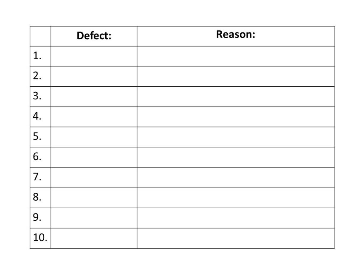 printable character defects worksheet printable character defects worksheet