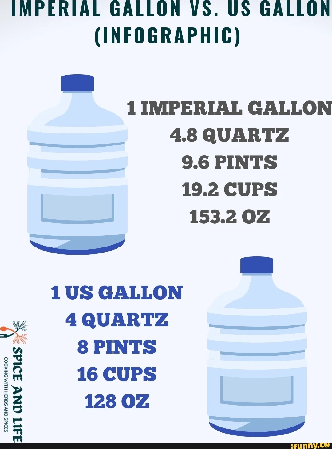 Syrup Pump Gallon Jug Pump Dispenser 2 Pack 38 400 Thread 8cc Per Pump Coffee Syrup Pump Syrup Pump Gallon Jug Pump Dispenser 2 Pack 38 400 Thread 8cc Per Pump Coffee Syrup Pump