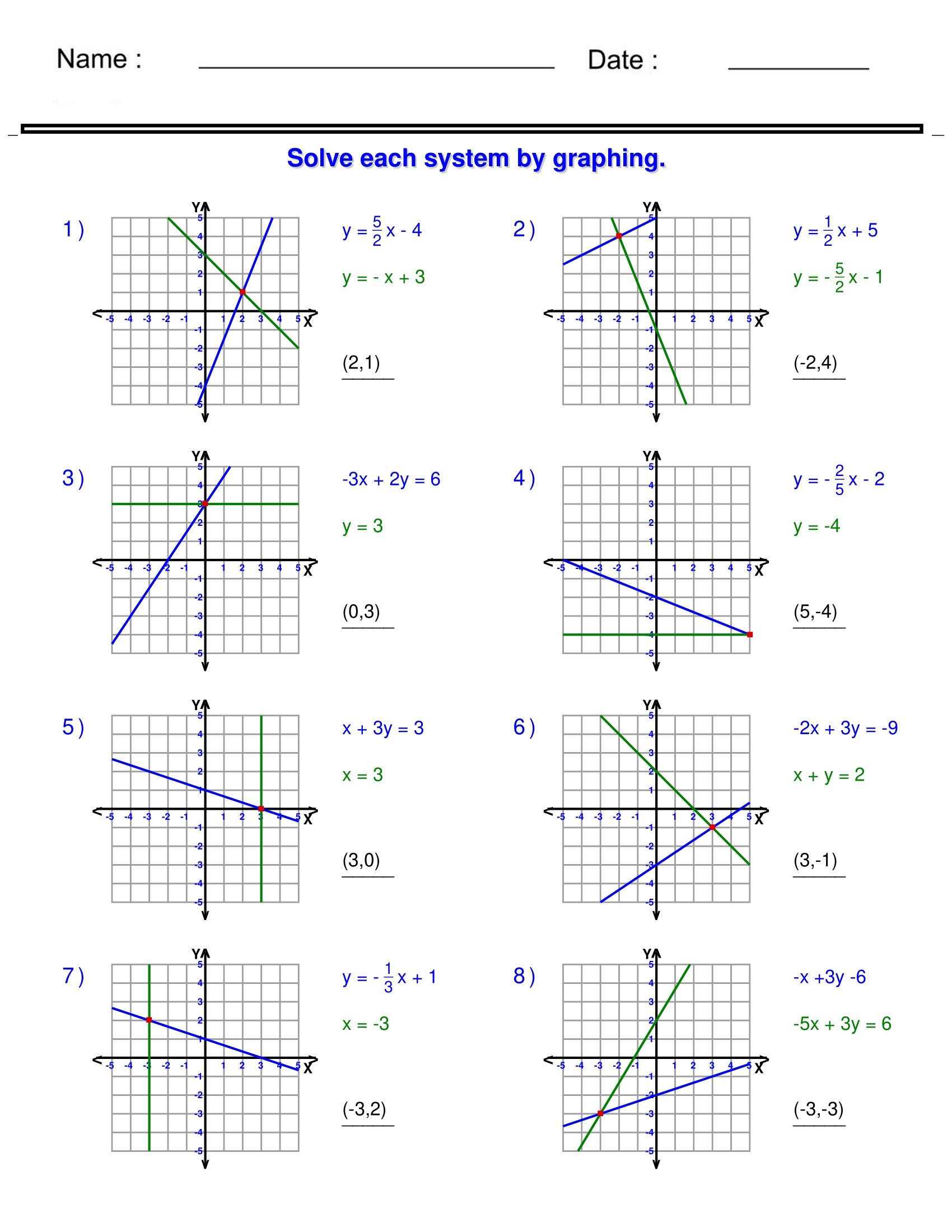 Systems Of Equations By Graphing Worksheet