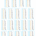 Tables From 2 To 20 Maths Tables From 2 To 20 PDF Download