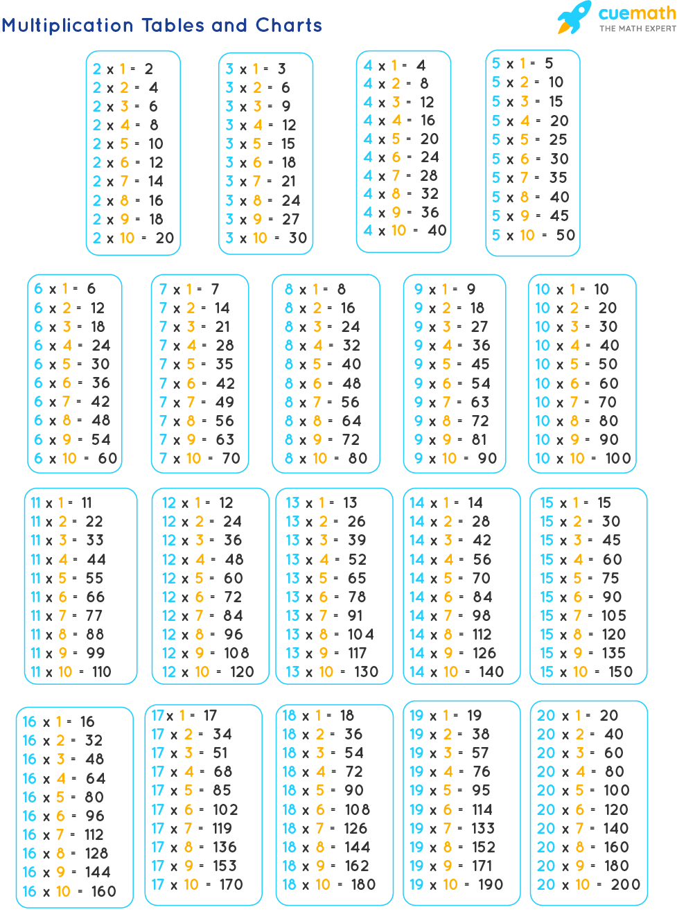 13/20 As A Grade