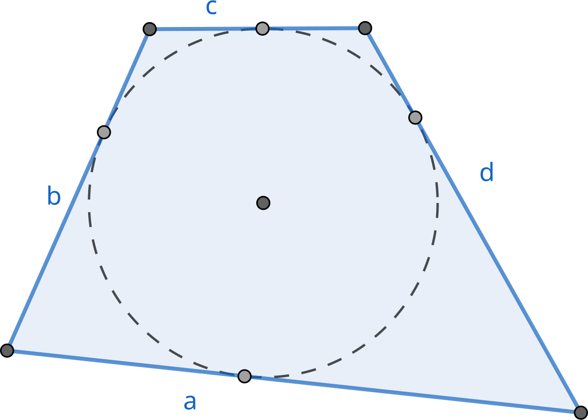 Tangential Quadrilateral Wikipedia Tangential Quadrilateral Wikipedia