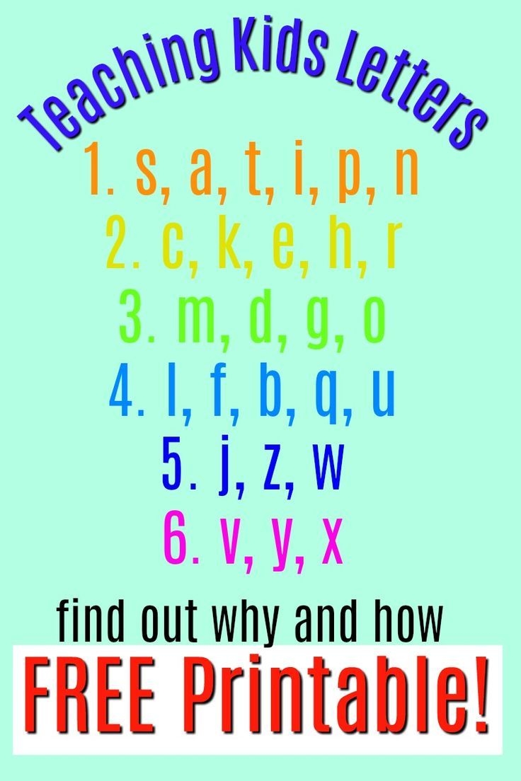 Teaching Letter Recognition What Order To Introduce Letters How Wee Learn Teaching Letter Recognition What Order To Introduce Letters How Wee Learn
