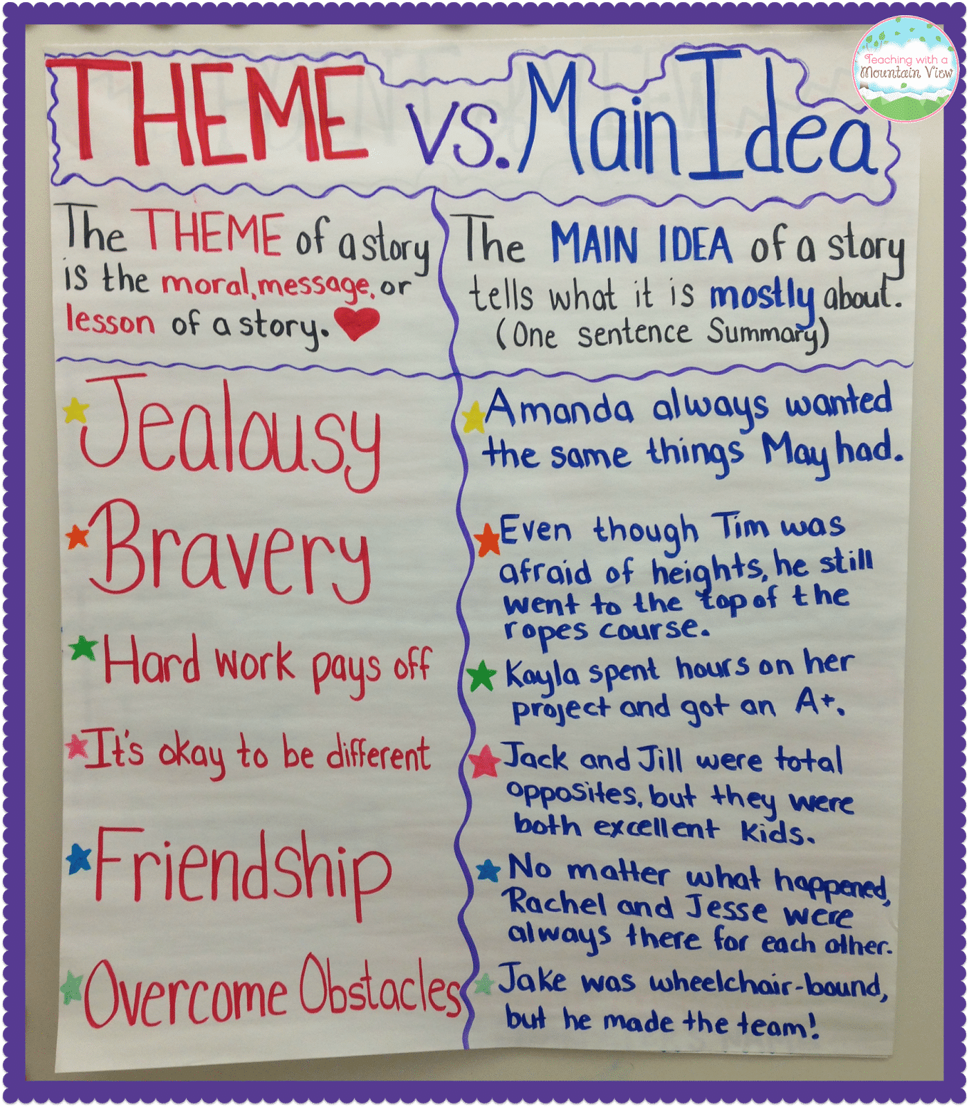 Teaching Main Idea Vs Theme Teaching With A Mountain View