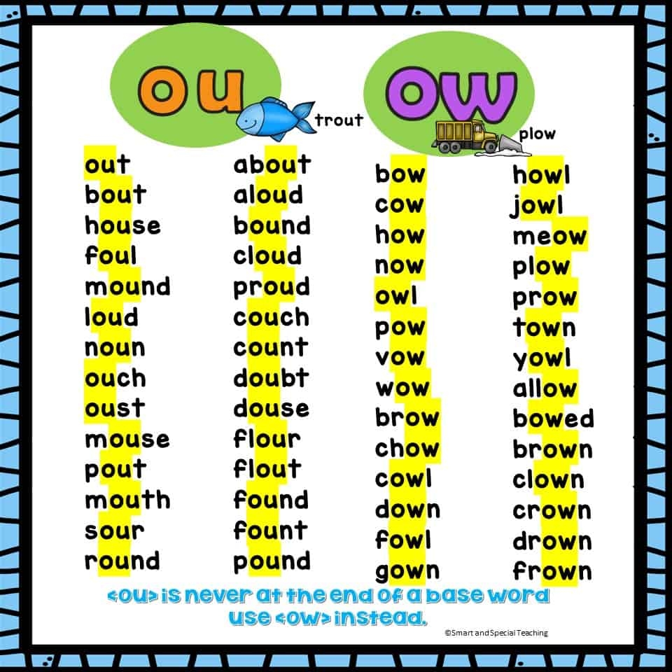 Teaching OU And OW 3 Anchor Charts And Free Wordlists Smart Special Teaching Teaching OU And OW 3 Anchor Charts And Free Wordlists Smart Special Teaching