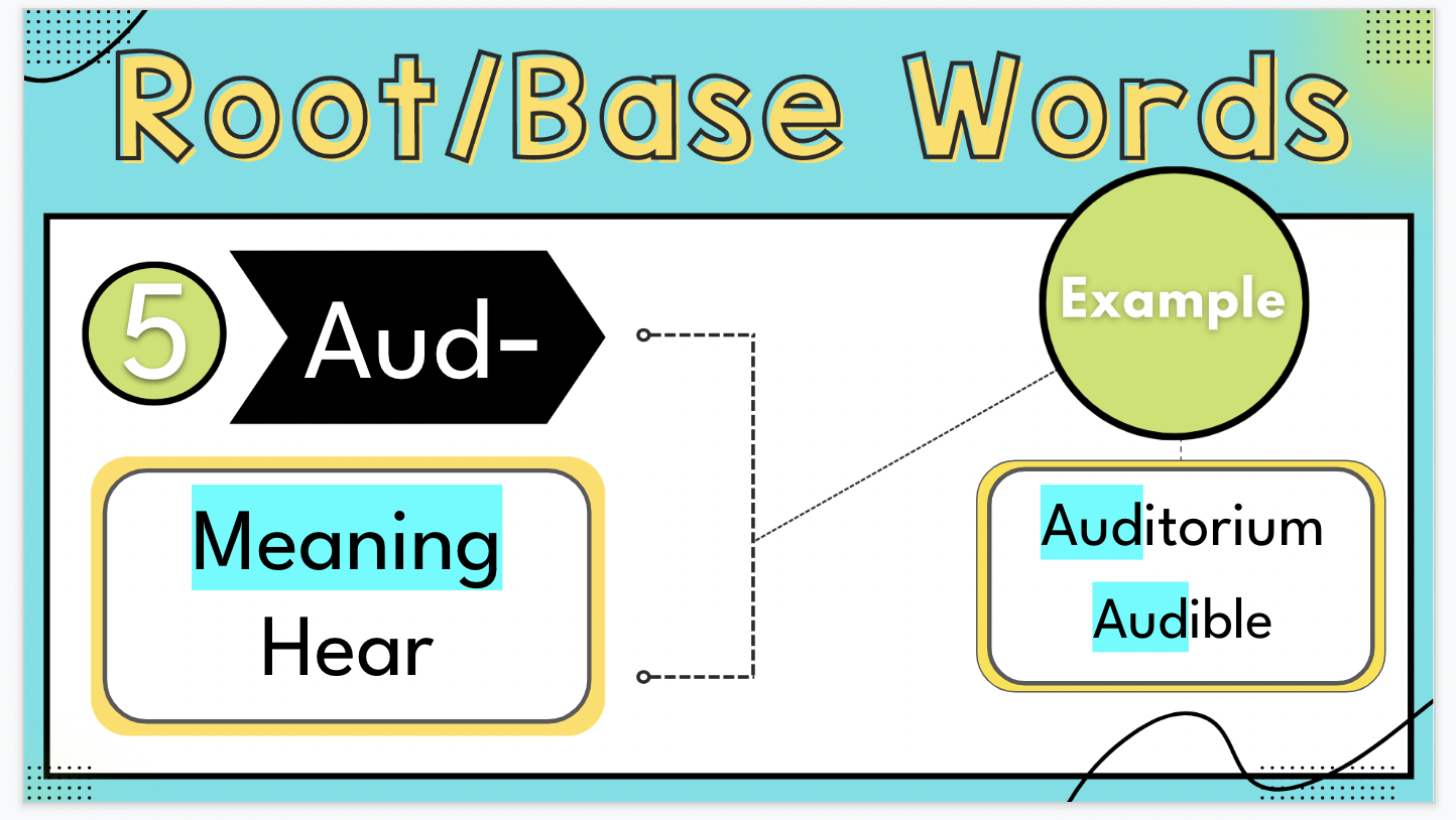 Teaching Prefixes Suffixes And Roots To Middle Schoolers Teaching Intentionally