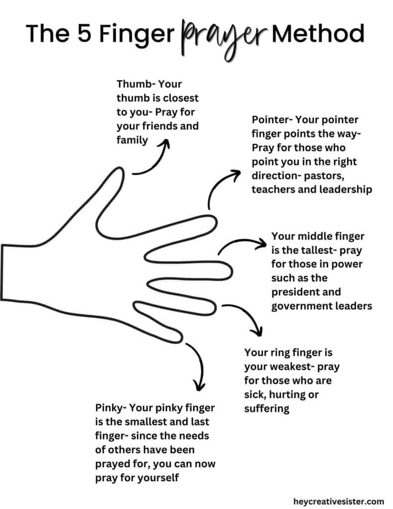 The 5 Finger Prayer Method Including Free Coloring Printable The 5 Finger Prayer Method Including Free Coloring Printable
