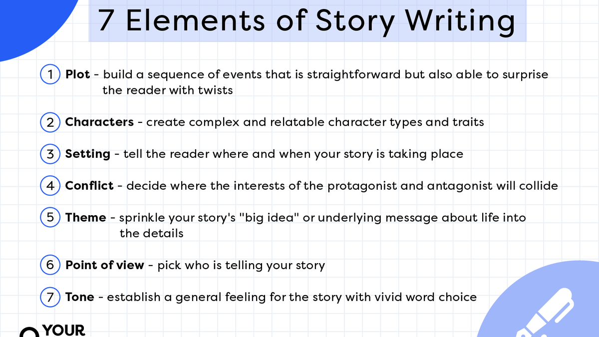 Elements Of The Story