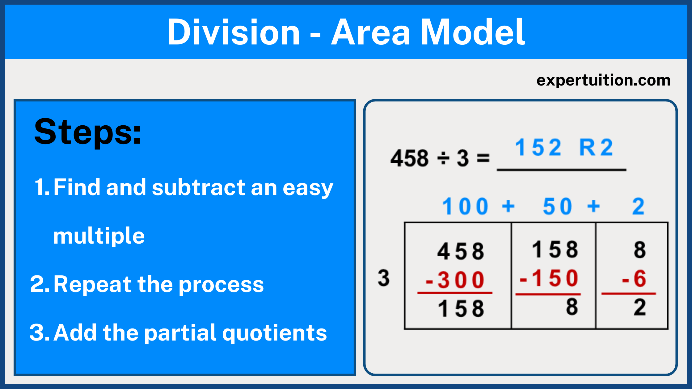The Area Model Division An Effective And Visual Method For Division ExperTuition The Area Model Division An Effective And Visual Method For Division ExperTuition