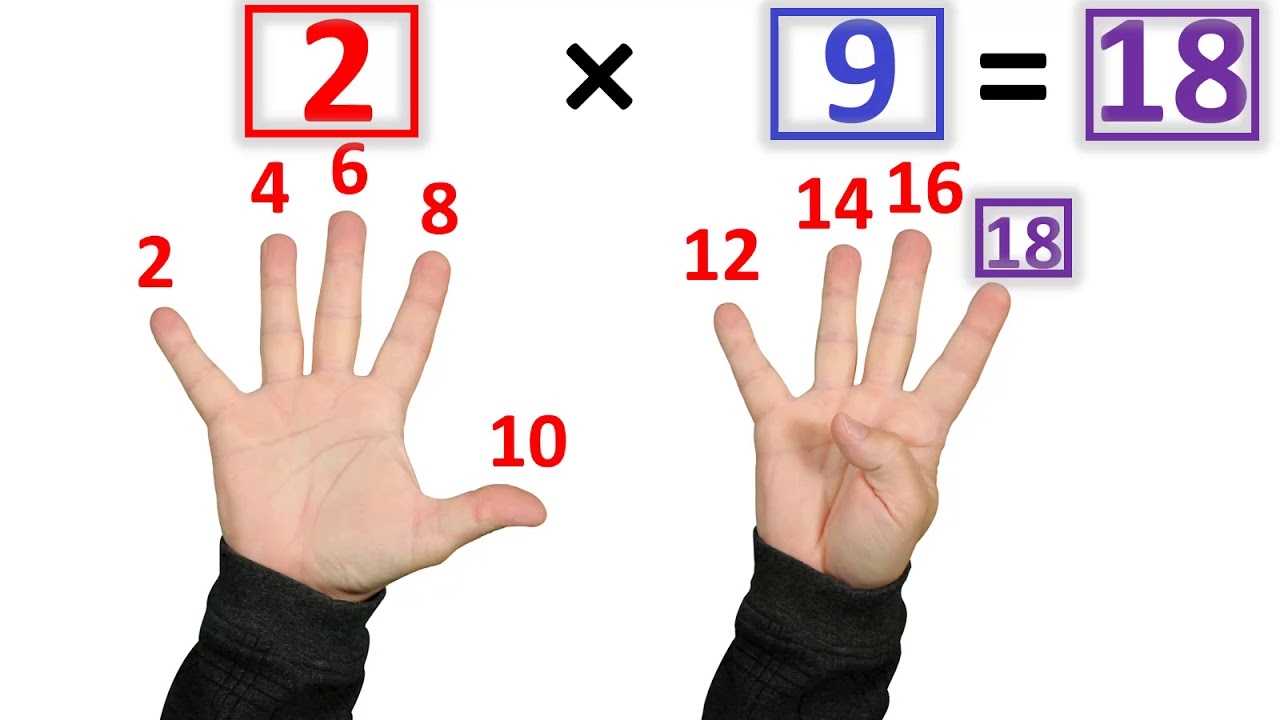 How To Teach Multiplication Tables