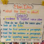 The Importance Of Main Idea The Picture Book Teacher s Edition