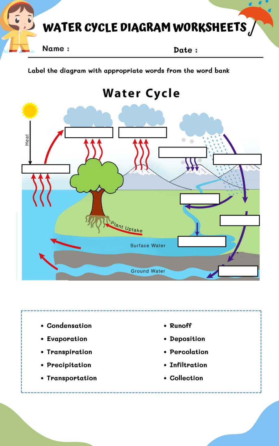printable water cycle worksheet pdf printable water cycle worksheet pdf