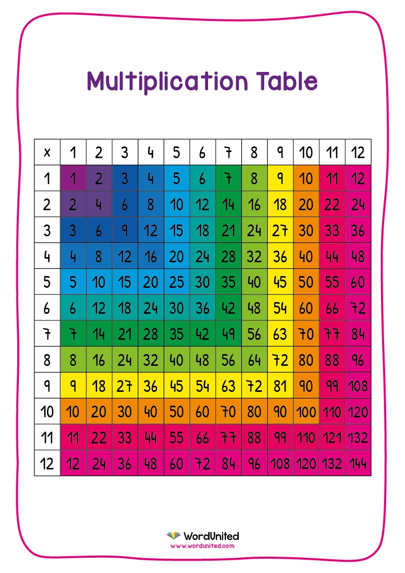 Times Table Grid 1 12 Times Tables Display WordUnited Times Table Grid 1 12 Times Tables Display WordUnited