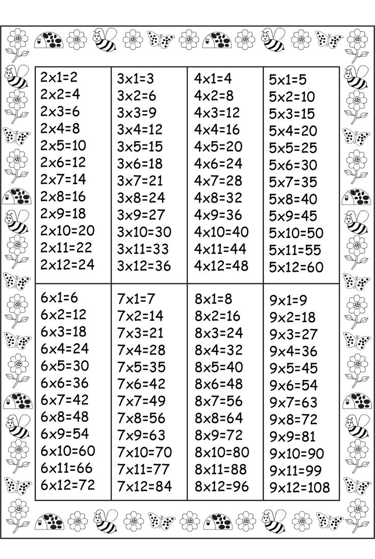 Times Table Shets Printable Activity Shelter Times Table Shets Printable Activity Shelter