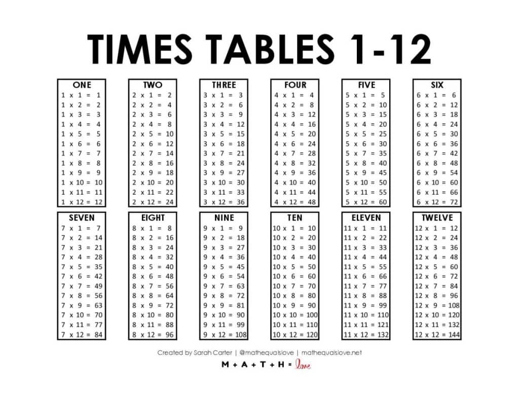 Times Tables Worksheets 1 12 Printable