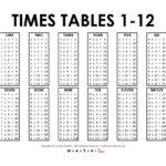 Times Tables 1 12 Free Printable PDF