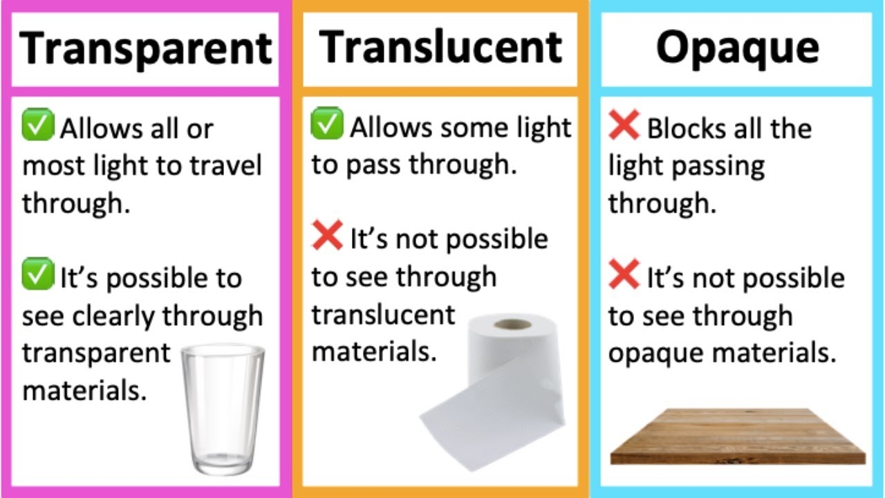 Transparent Translucent Opaque Materials What s The Difference Learn With Examples YouTube