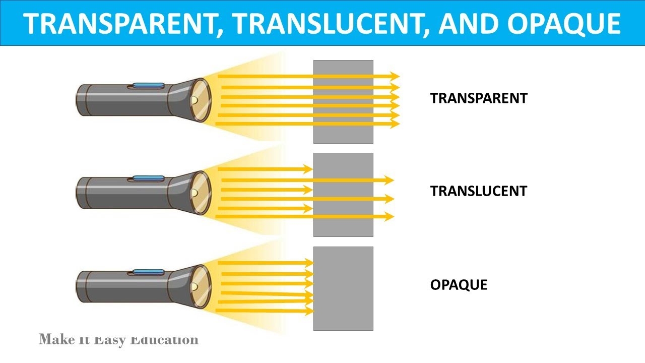 TRANSPARENT TRANSLUCENT OPAQUE OBJECT LIGHT HOW DO WE SEE THINGS SCIENCE EDUCATIONAL VIDEO YouTube