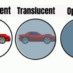 Transparent Translucent Opaque WITH EXAMPLES YouTube