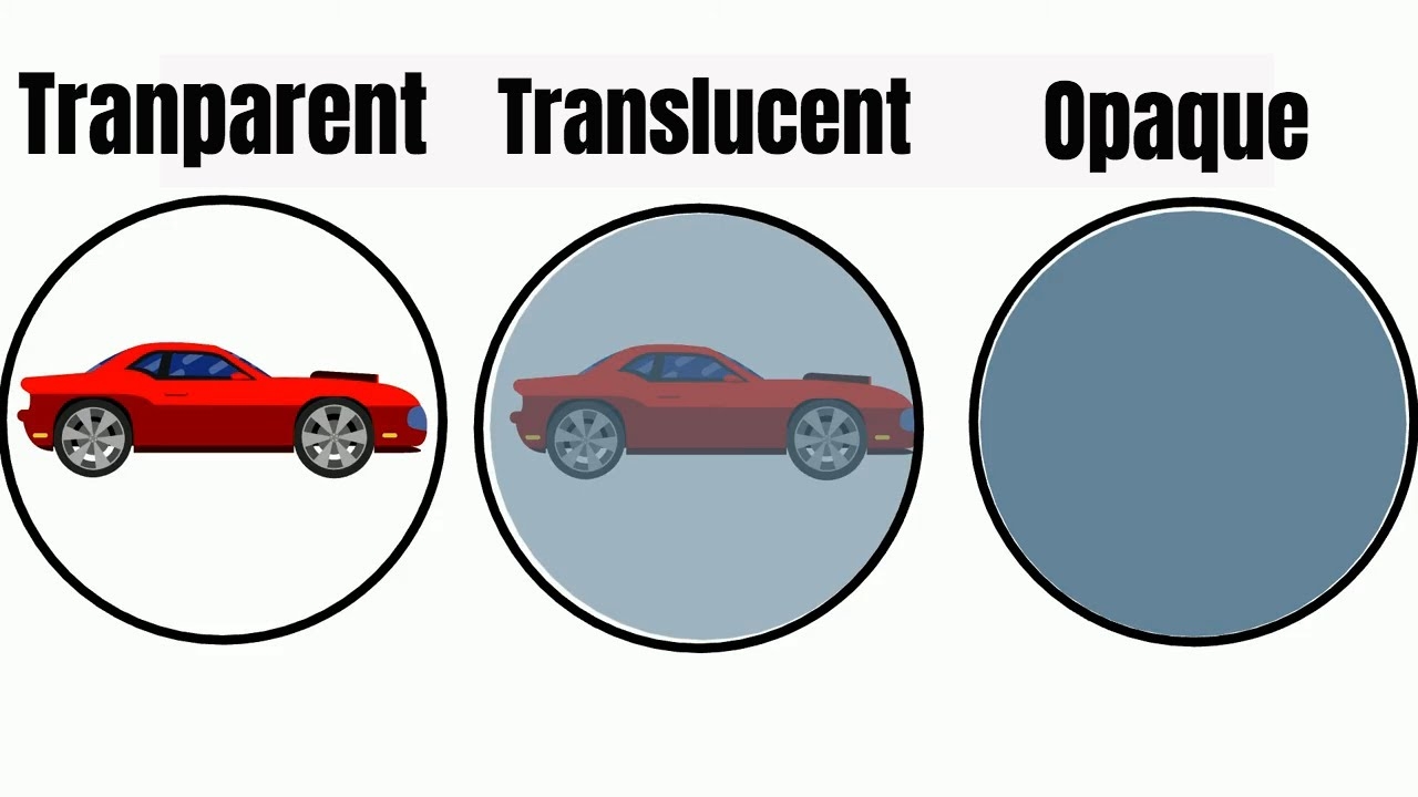 Opaque Transparent Translucent