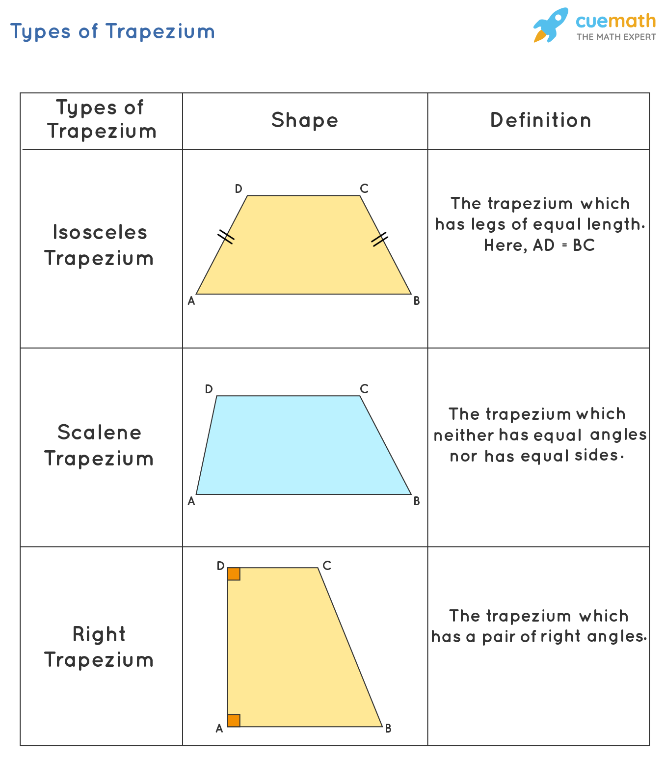 Trapezium Properties Formulas Definition Trapezium Shape Trapezium Properties Formulas Definition Trapezium Shape