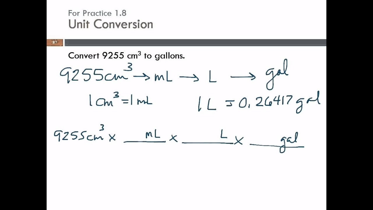 Cubic Centimeters In Gallon