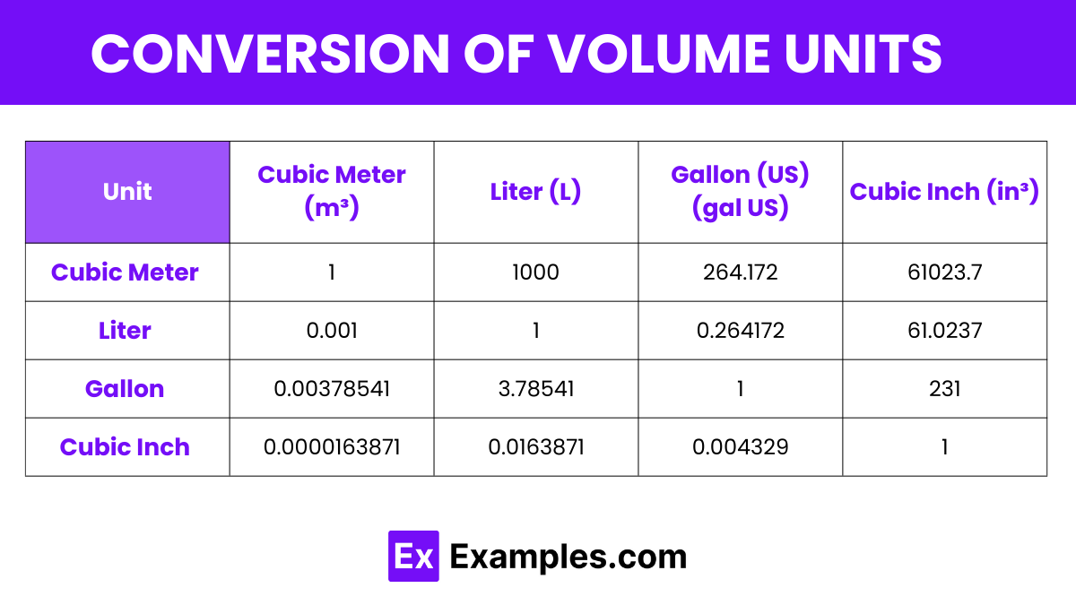 Units Of Volume Examples Definition Units Conversion Chart Units Of Volume Examples Definition Units Conversion Chart