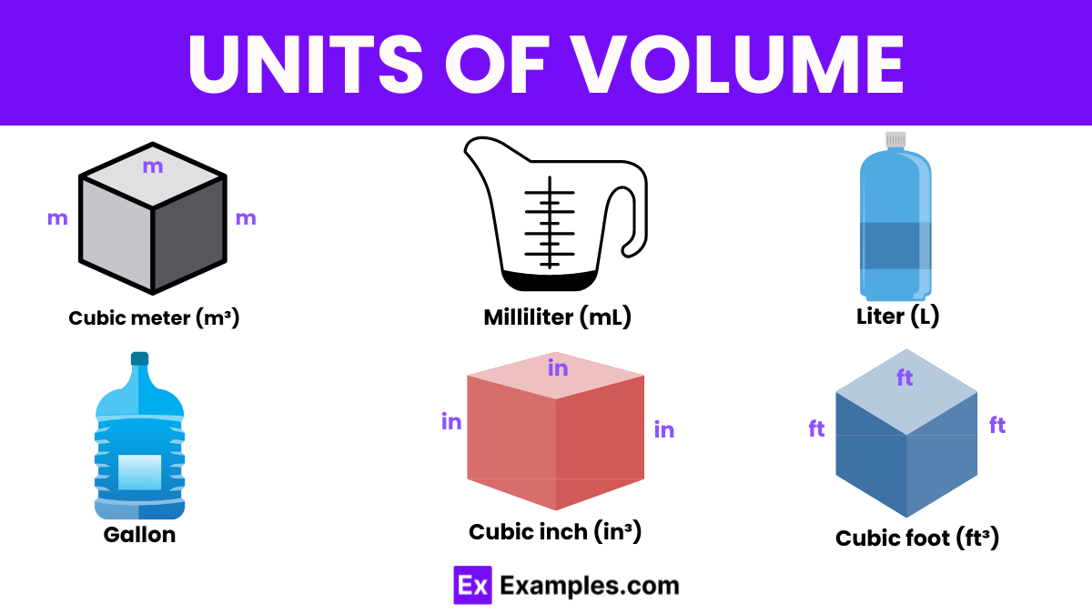 Base Metric Unit For Volume