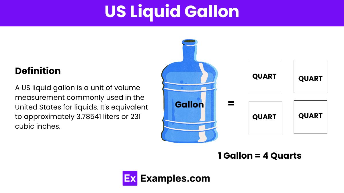 US Liquid Gallon Definition Unit Examples Formulas Difference US Liquid Gallon Definition Unit Examples Formulas Difference